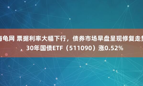 海龟网 票据利率大幅下行，债券市场早盘呈现修复走势，30年国债ETF（511090）涨0.52%